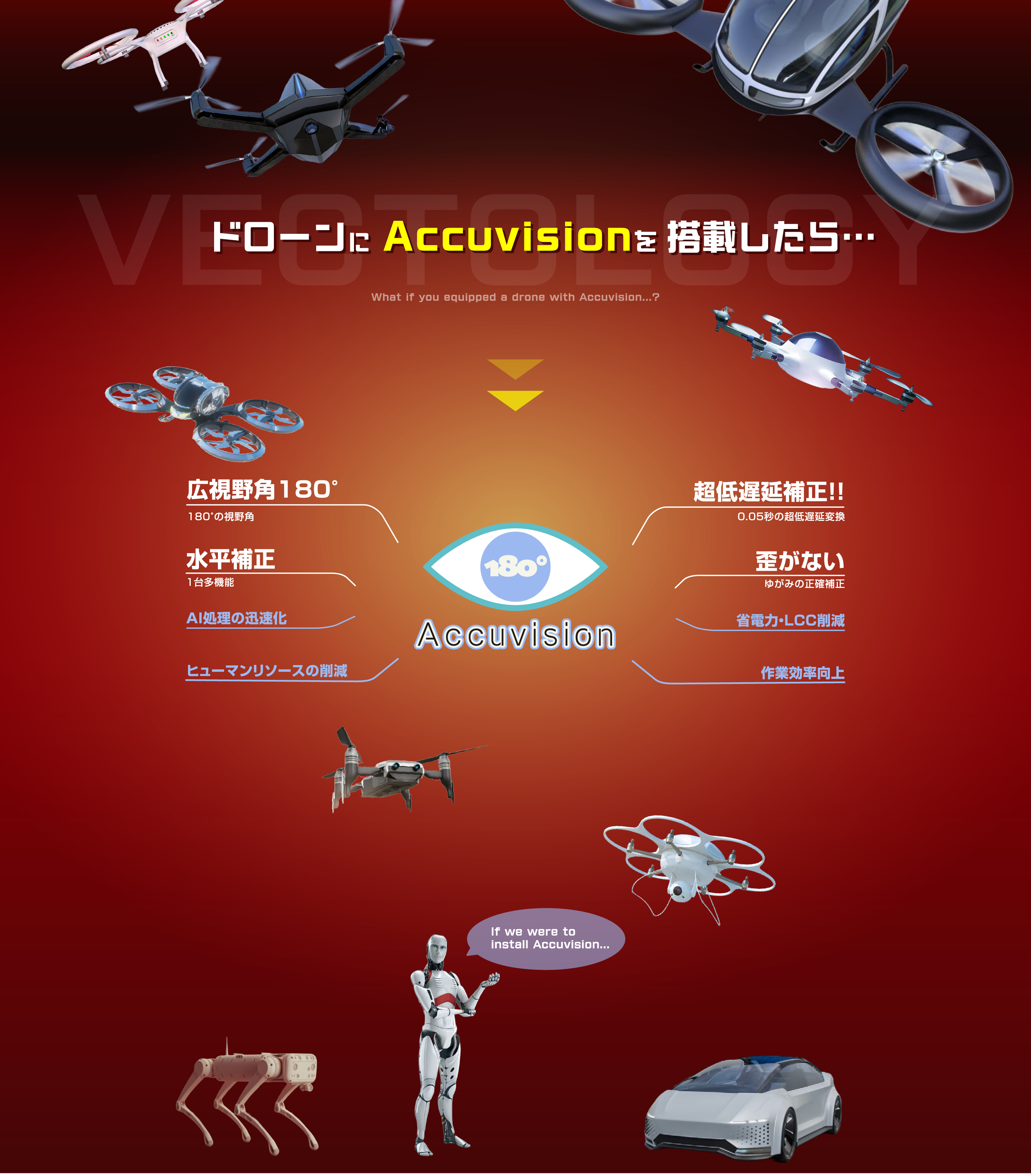 【ジャパンドローン展2026】超低遅延パノラマ変換装置「Accuvision」特設サイト | 株式会社ベクトロジー